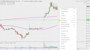 Potnetwork Holding Inc Potn Stock Chart Technical Analysis For 02 13 18