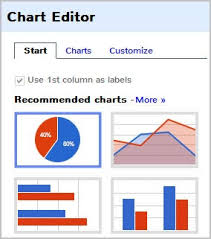 Create Charts Online With Chart Creator Ghacks Tech News
