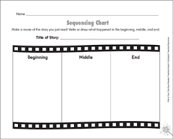 Sequencing Chart Printable Graphic Organizers And Skills