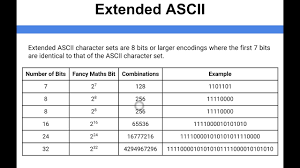 data representation extended ascii
