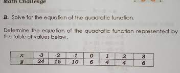 Quadratic Function Represented