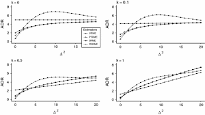 Preliminary test and Stein-type shrinkage ridge estimators in robust  regression | SpringerLink
