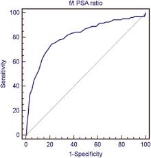The Cutoff Level Of Free Total Prostate Specific Antigen F