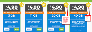 The Best Mobile Plan With Lots Of Data