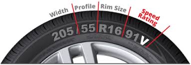 What Is Tyre Speed Rating Help Centre Blackcircles Com