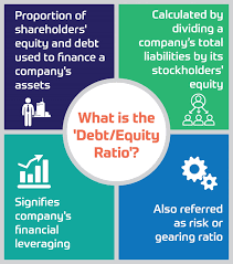 It is a comparison between external finance and internal finance. What Is The Debt Equity Ratio