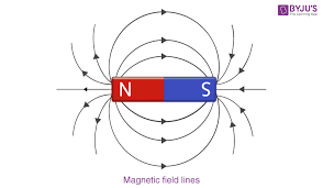 Magnetic Dipole Moment Definition
