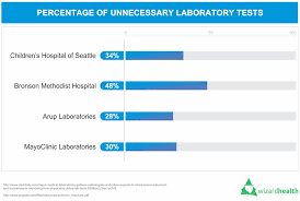 If You Want To Have A Top Laboratory You Need To Make These Steps