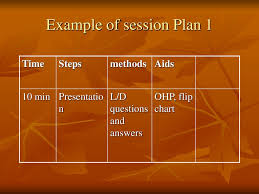 Preparation Of Session Plan Ppt Download