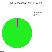 Reality Pie Chart Imgflip