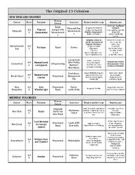 13 Colonies Charts Worksheets Teaching Resources Tpt