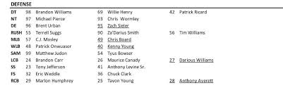 Ravens Release First Depth Chart Following Roster Cuts