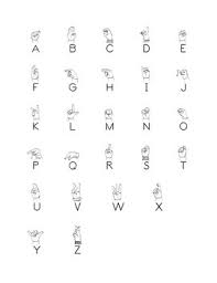 Sign Language Alphabet Poster Chart