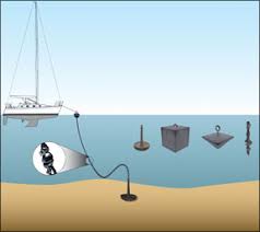 Mooring Anchors For Sensitive Seabeds Practical Sailor