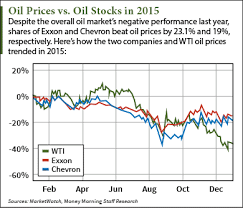 oil stocks to now on