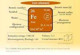 iron fe periodic table element