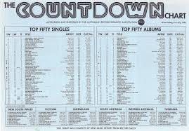 Chart Beats This Week In 1983 July 31 1983