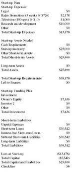 skin cream formulator business plan