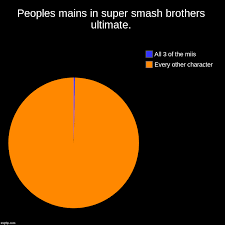 Peoples Mains In Super Smash Brothers Ultimate Imgflip