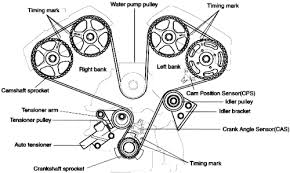 Popular kenwood ez500 manual pages. Kia Sorento 2003 05 Timing Belt Cover Sprockets Seal Repair Guide Autozone