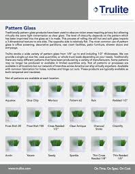 Pattern Glass Obscurity Levels