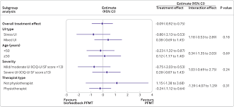 effectiveness of pelvic floor muscle