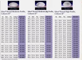 Mentor Breast Implants Size Chart Best Picture Of Chart