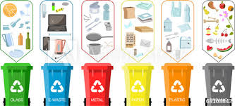 I really enjoy using design to convey a развернуть. Trash Cans With Sorted Garbage Set Different Types Of Waste Organic Plastic Metal Paper Glass E Waste Color Poster Waste Management Concept Of Recycles Day And Ecology Segregate Waste Stock Vector Adobe
