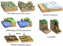 soil erosion risk modeling