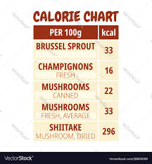 calories counting in vegetables chart