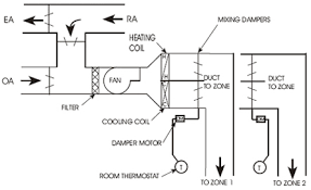 Page job name drawn by: Variable Air Volume Systems
