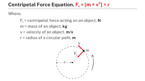 Centripetal Force Equation Learnool