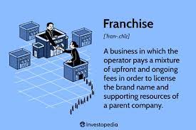 what is a franchise and how does it work