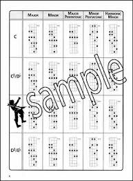The Ultimate Bass Guitar Scale Chart Learn How To Play