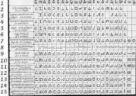 File Telugu Script Chart B Jpg Wikipedia