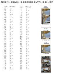 Crown Molding Angle And Degree Cutting Chart