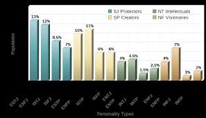Personality Types Profiles And Personality Test At