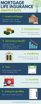 Does life insurance help with mortgage. Mortgage Life Insurance 7 Essential Facts And Pros Cons