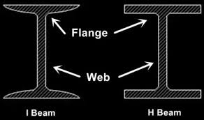 difference between i beam and h beam