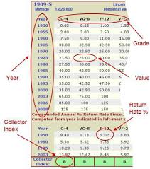 Lincoln Cent Report Print Version Of Our Coin Value Tables