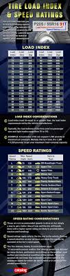 tire ratings chart load index and