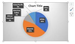 how to add percenes to pie chart in
