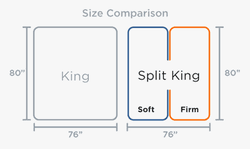 why switch to a split king tempur pedic