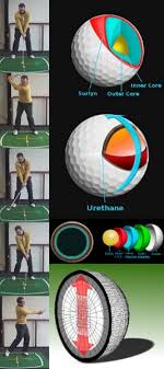 Golf Ball Compression Vs Swing Speed