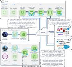 Cisco gambar png