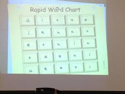 Rapid Word Chart Word Work Words Gillingham
