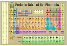 Periodically Periodic Table Of Elements Chalkboard Poster