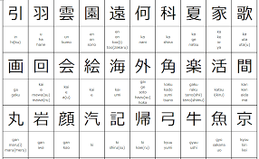 Japanese Kanji Chart For 2nd Grade Of Elementary School