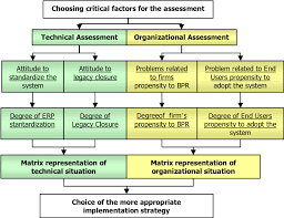 Figure 1 From A Methodological Proposal To Assess The