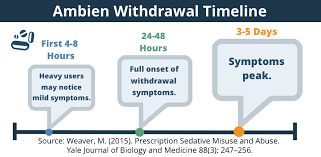 How To Quit Ambien Safely Withdrawal Timeline Effects